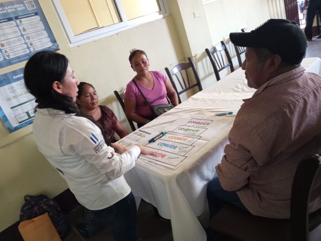 Capacitación sobre el Tema Ciclo de Proyectos